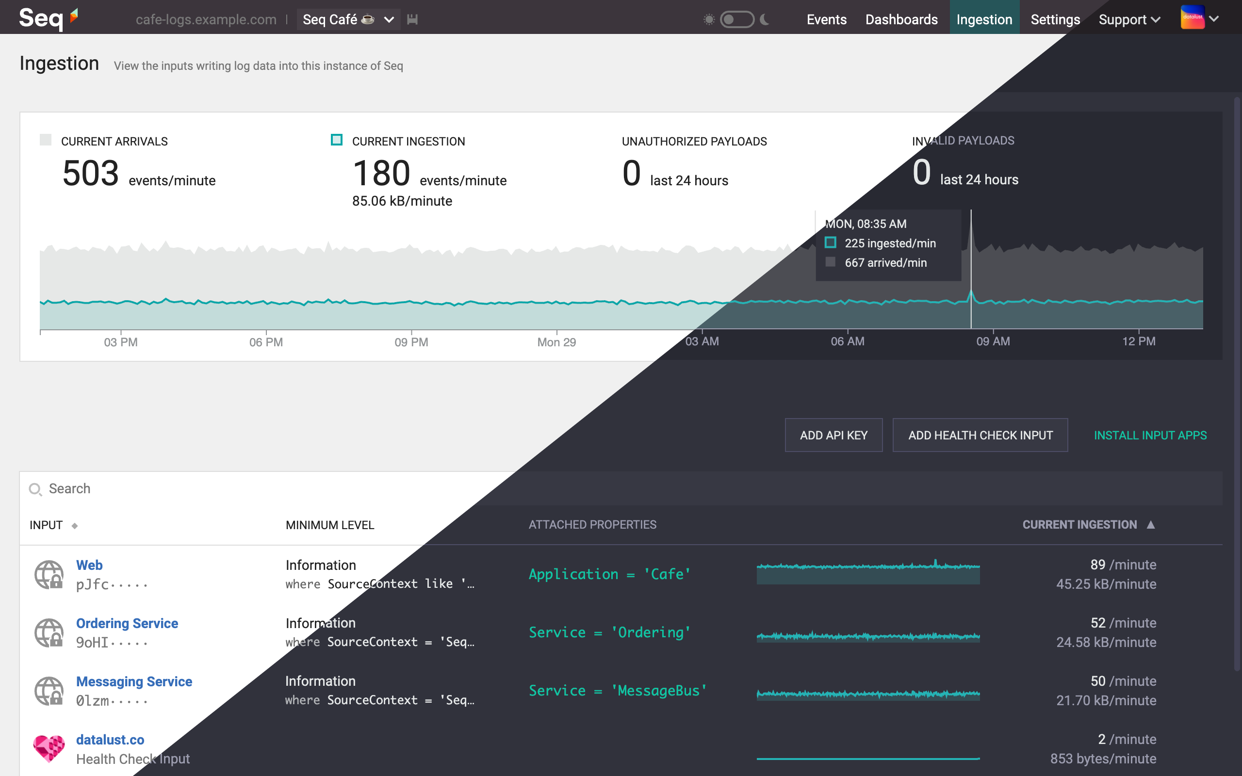 A screenshot of the new Seq Ingestion page, showing a 24 hour area chart with incoming events and current ingestion statistics. Also a table showing all sources of input into Seq.